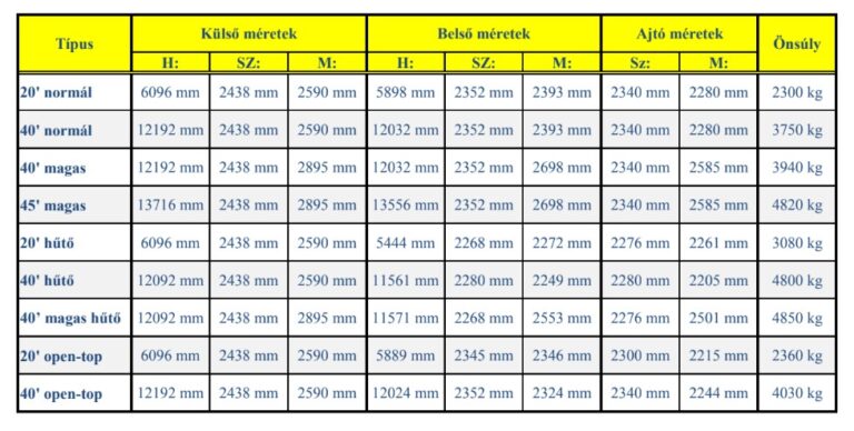 konténeres szállítás konténer méretek