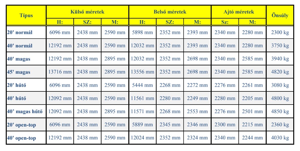 konténeres szállítás konténer méretek